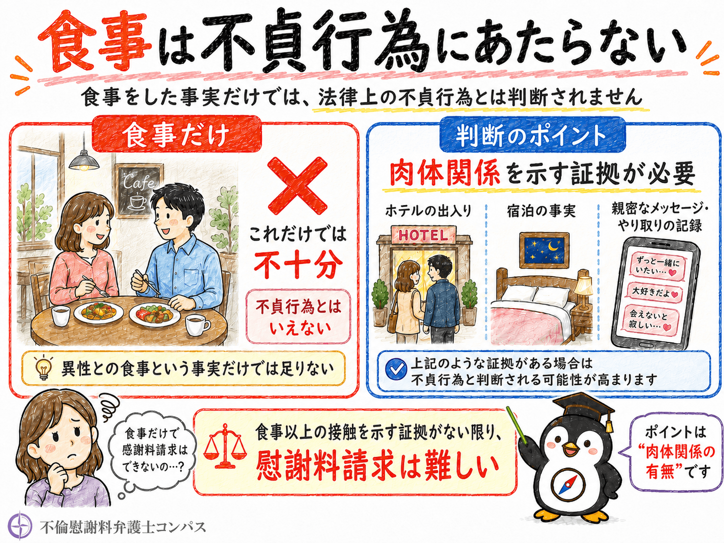 ２章　食事は不貞行為にあたらない